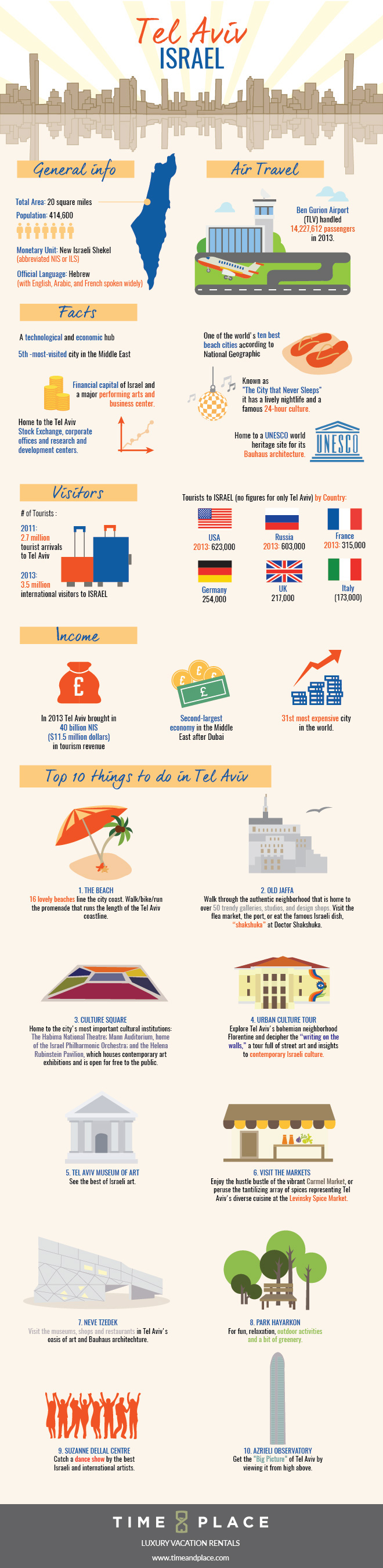 Tel Aviv Travel Infographic